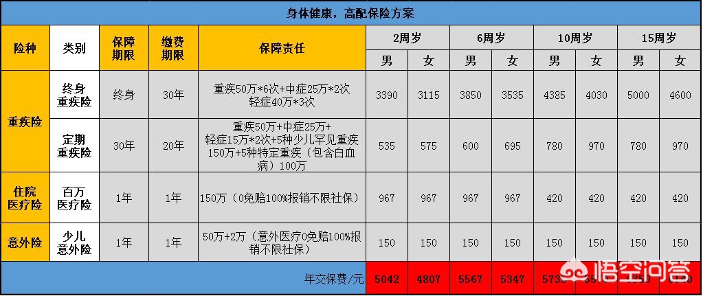 婴儿保险推荐，婴儿保险推荐0-1岁婴儿保险