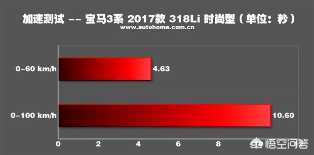 3缸宝马
