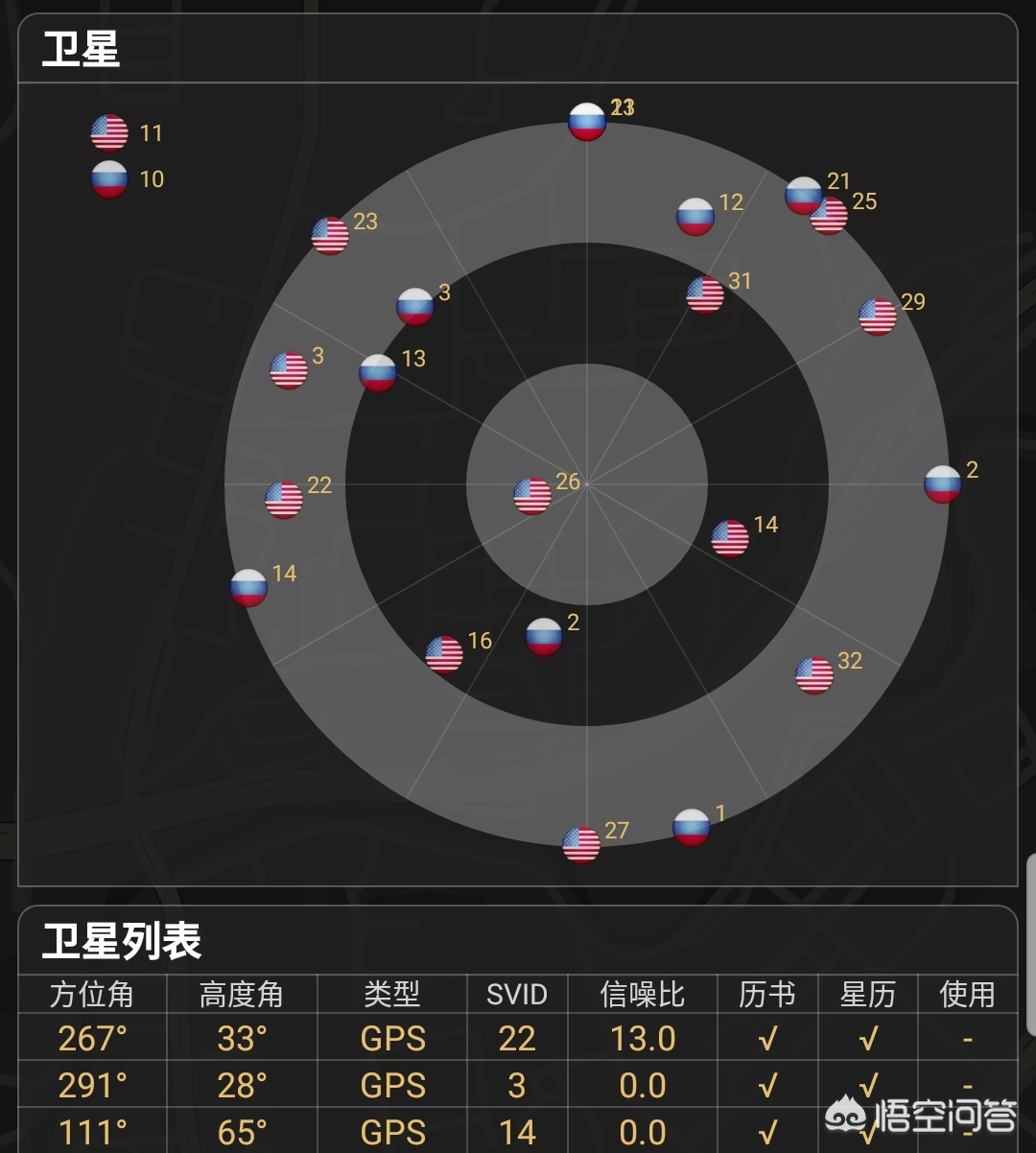 [导航手机]导航最强的手机排行？
