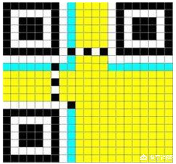 二维码(什么叫二维码?) 二维码(什么叫二维码?)