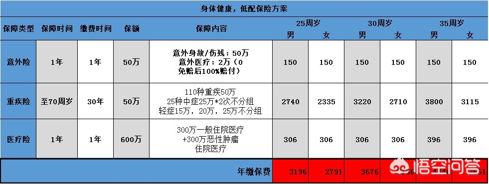 婴儿保险推荐，婴儿保险推荐0-1岁婴儿保险