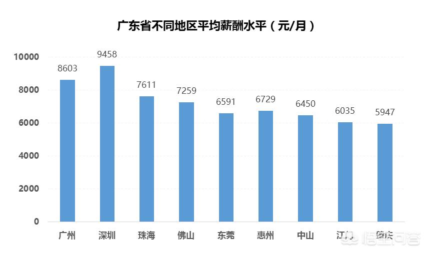 广州市为什么有钱人多呢