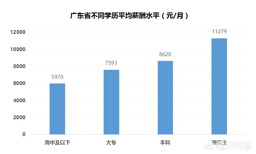 广州市为什么有钱人多呢