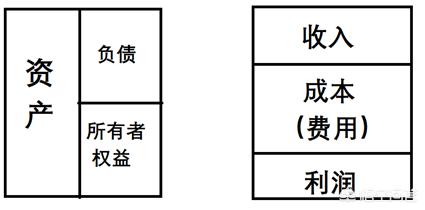 财务费用借贷方向，财务费用借贷方向表示什么意思
