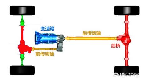 二手皮卡四驱