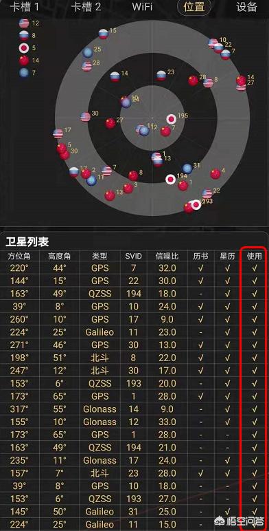 [导航手机]导航最强的手机排行？