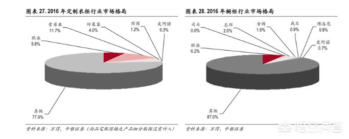 定制家具加盟好吗? 定制家具加盟好吗?
