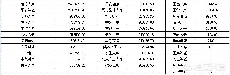 人寿险哪个保险公司好，人寿险哪个保险公司好一点