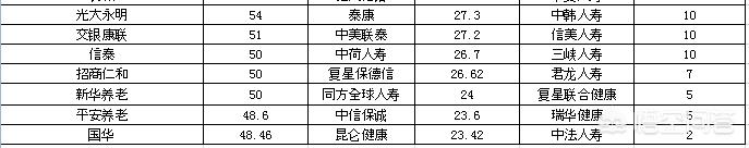 人寿险哪个保险公司好，人寿险哪个保险公司好一点