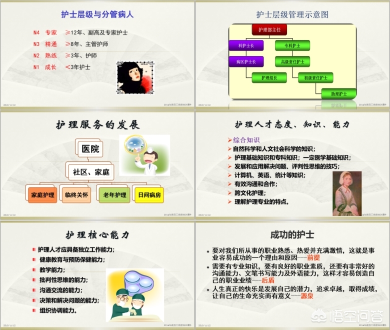 app模板开发ppt