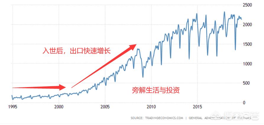 汽车报价涨幅,汽车报价涨幅怎么算