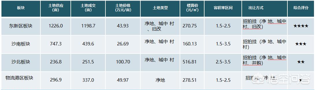 又双叒叕涨了，周口各楼盘最新房价来了, 你怎么看？