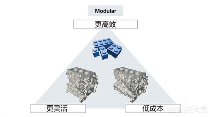 宝马2.0t