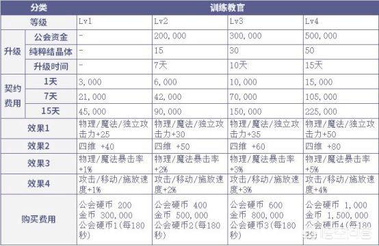 DNF公会属性改版调整，玩家伤害史诗级加强，进团难度却“史诗级增大”，你有何看法？