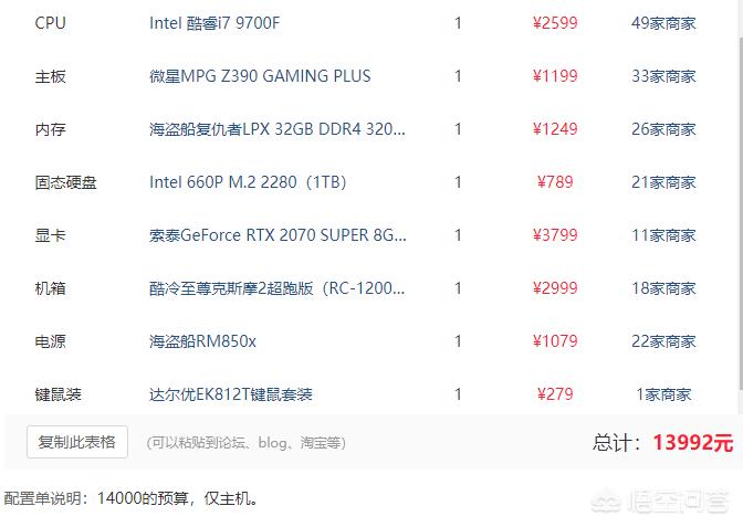 做游戏的电脑配置高吗