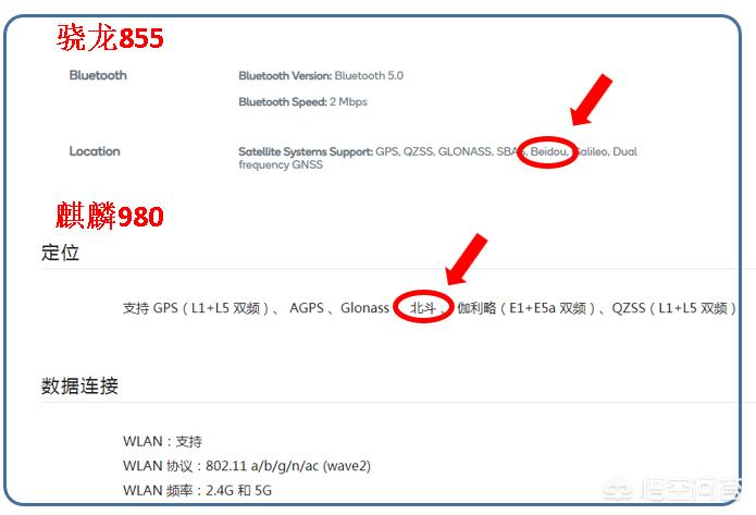 [导航手机]导航最强的手机排行？