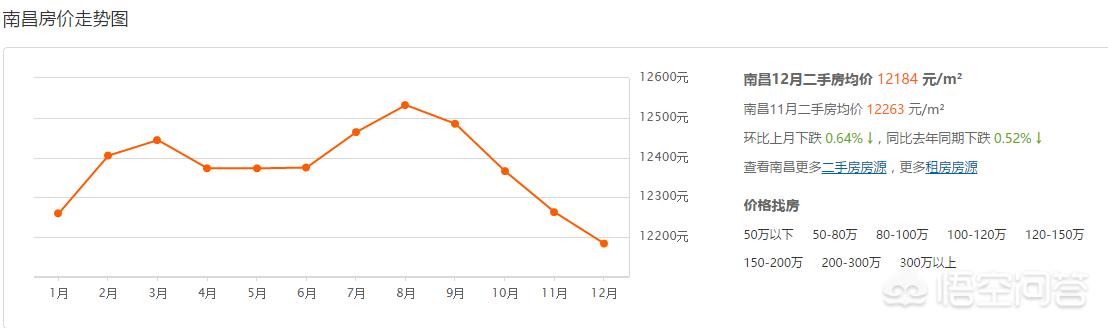 长沙市区小区怎么样 长沙市区小区怎么样