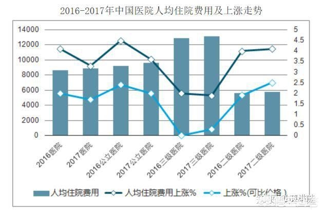 重大疾病险买哪个好，重大疾病险买哪个好一点
