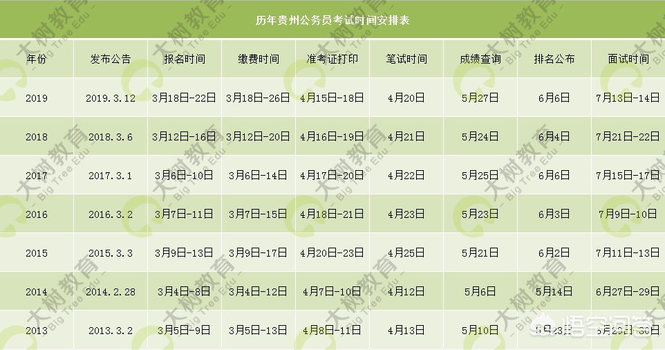 2020年贵州省公务员考试职位表 （2020年贵州省公务员考试职位表下载）