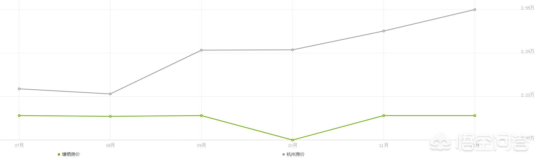 杭州市余杭塘路哪个区