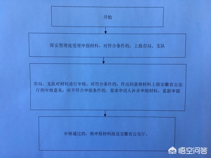 合肥四大保安公司？