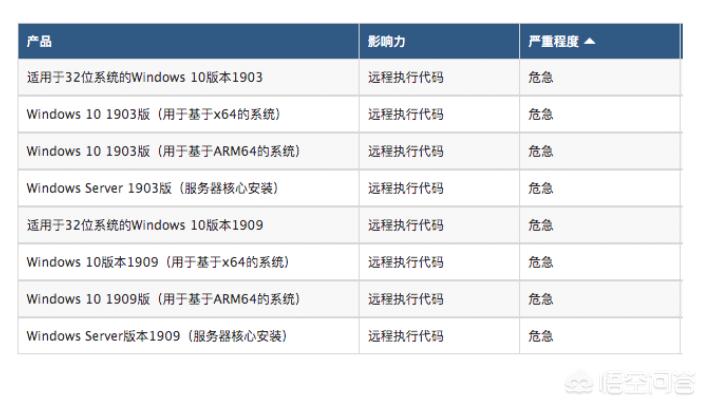 微软漏洞微软漏洞赚钱小说笔趣阁最新章节列表