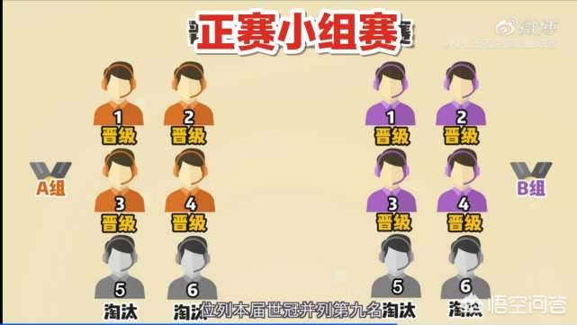 e组赛事安排（里约奥运会小组几场比赛？）