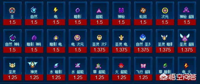 赛尔号暗黑异能王怎么样？