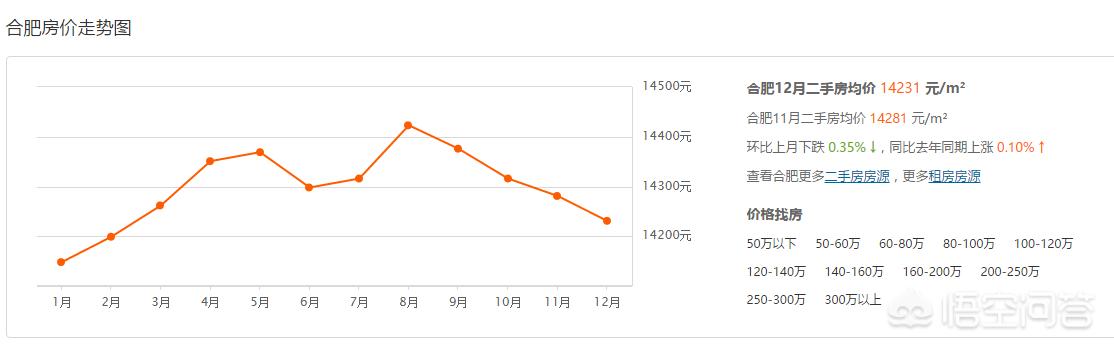 长沙市区小区怎么样 长沙市区小区怎么样