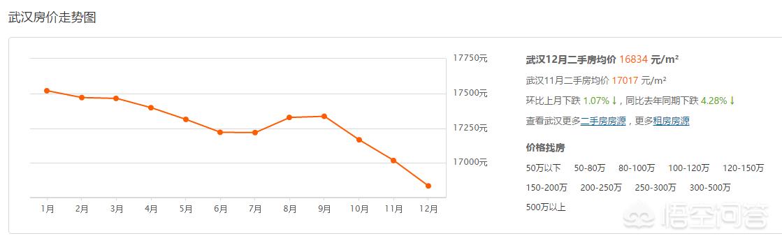 长沙市区小区怎么样 长沙市区小区怎么样