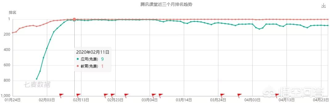 云艺帆教育和腾讯课堂合作，教学质量怎么样？