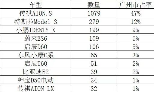 汽车销量排行榜新能源品牌，汽车销量排行榜新能源品牌有哪些