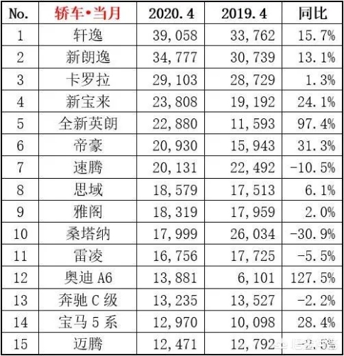 4月高端汽车销量排行榜，4月高端汽车销量排行榜图片