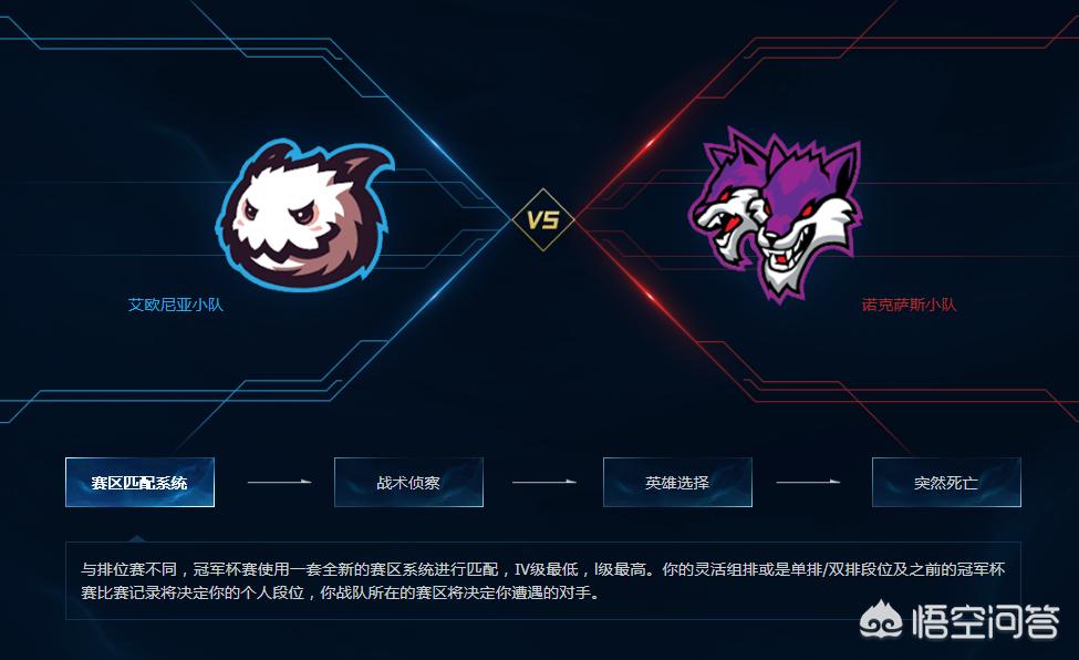 国服英雄联盟s1开服时间？