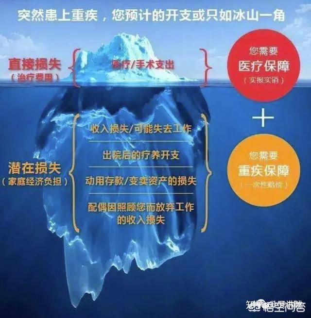 重大疾病险买哪个好，重大疾病险买哪个好一点