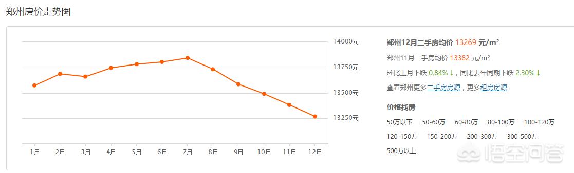 长沙市区小区怎么样