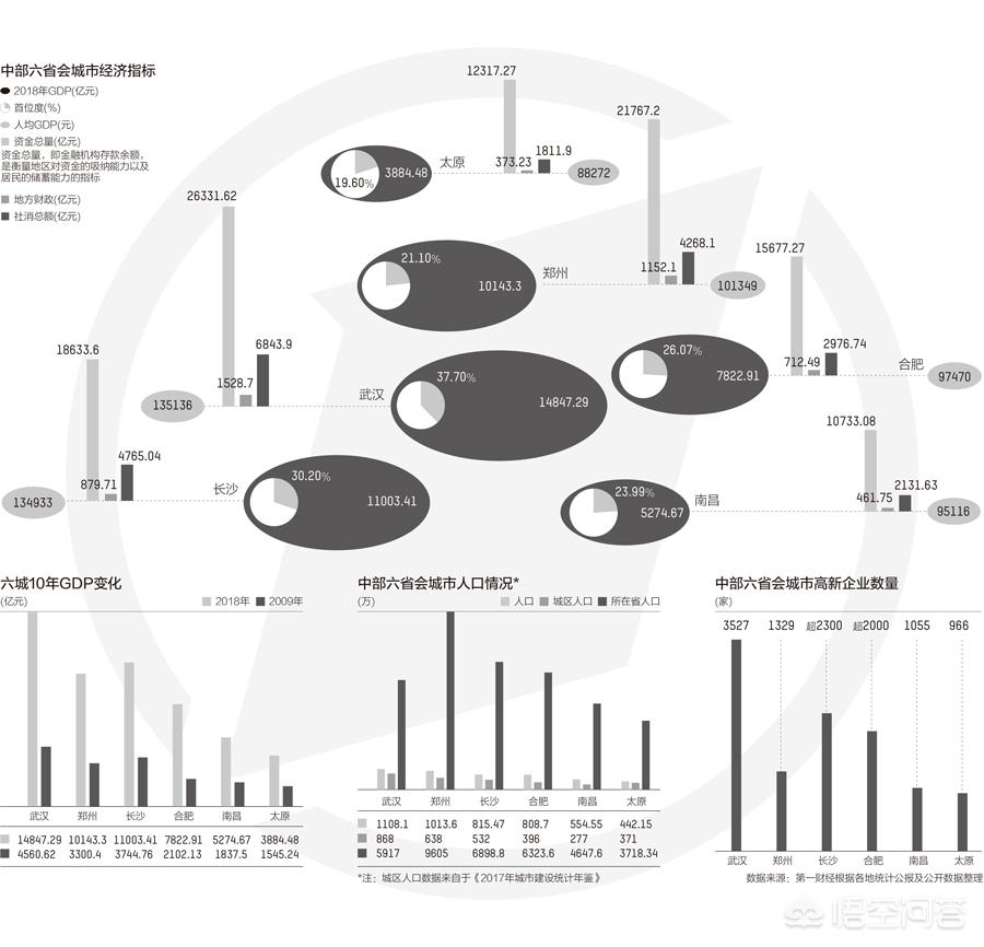 长沙市区小区怎么样