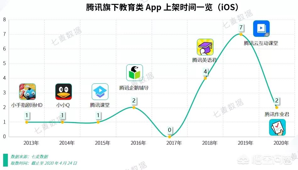 云艺帆教育和腾讯课堂合作，教学质量怎么样？