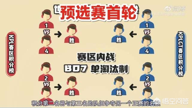 e组赛事安排（里约奥运会小组几场比赛？）