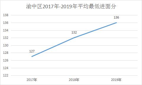 重庆公务员考试难不难 （重庆公务员考试难不难考）