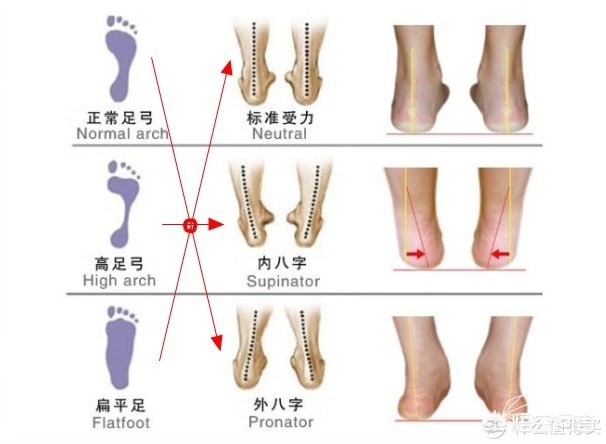 够好看、平常跑步也能穿的男生跑鞋，哪个牌子比较好？
