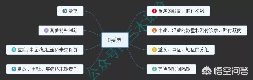 重疾保险有没有必要买，重疾保险有没有必要买网友知乎