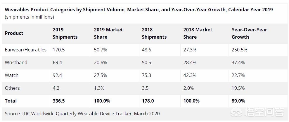 国内智能穿戴设备网站有哪些,华为智能穿戴设备推荐?