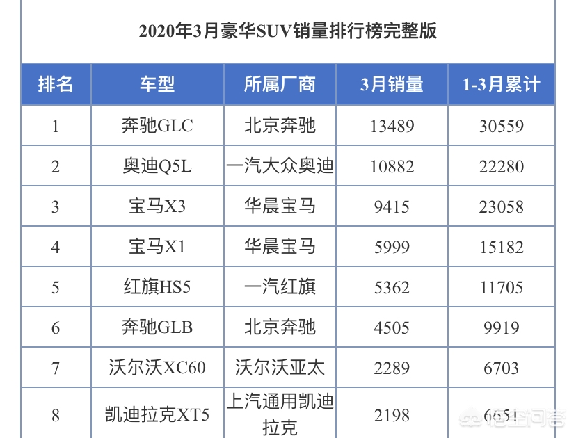 4月汽车销量排行榜glc，4月汽车销量排行榜发布