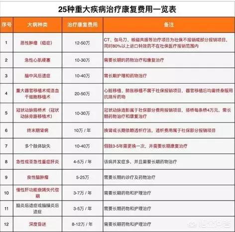重疾保险有没有必要买，重疾保险有没有必要买网友知乎