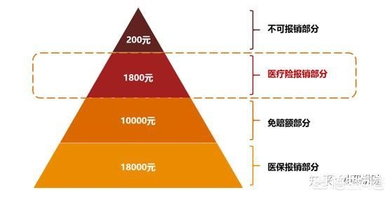 重大疾病险买哪个好，重大疾病险买哪个好一点