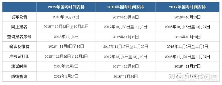国家公务员考试官方 （国家公务员考试官方网）