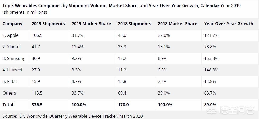 国内智能穿戴设备网站有哪些,华为智能穿戴设备推荐?