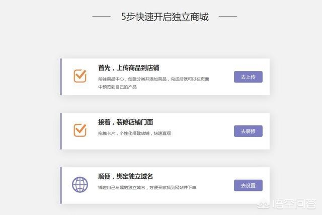 自行搭建网站可以售卖