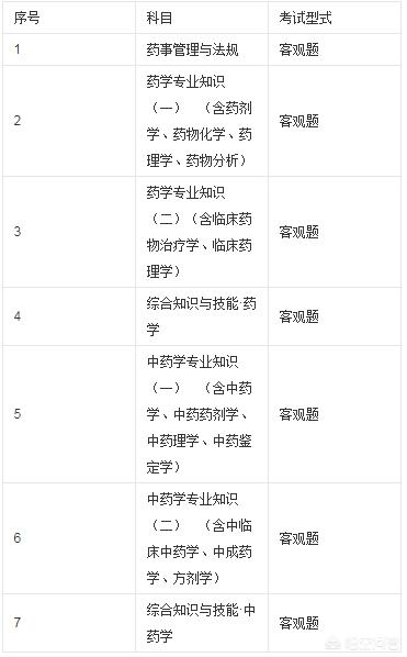 执业药师，执业药师考试2025报名时间及条件